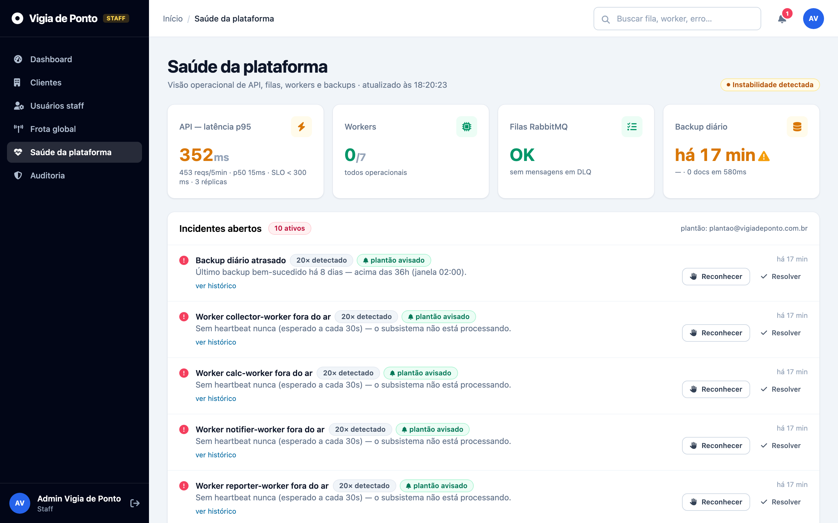 Console de operação: disponibilidade da plataforma, latência, filas, workers, backups e incidentes.